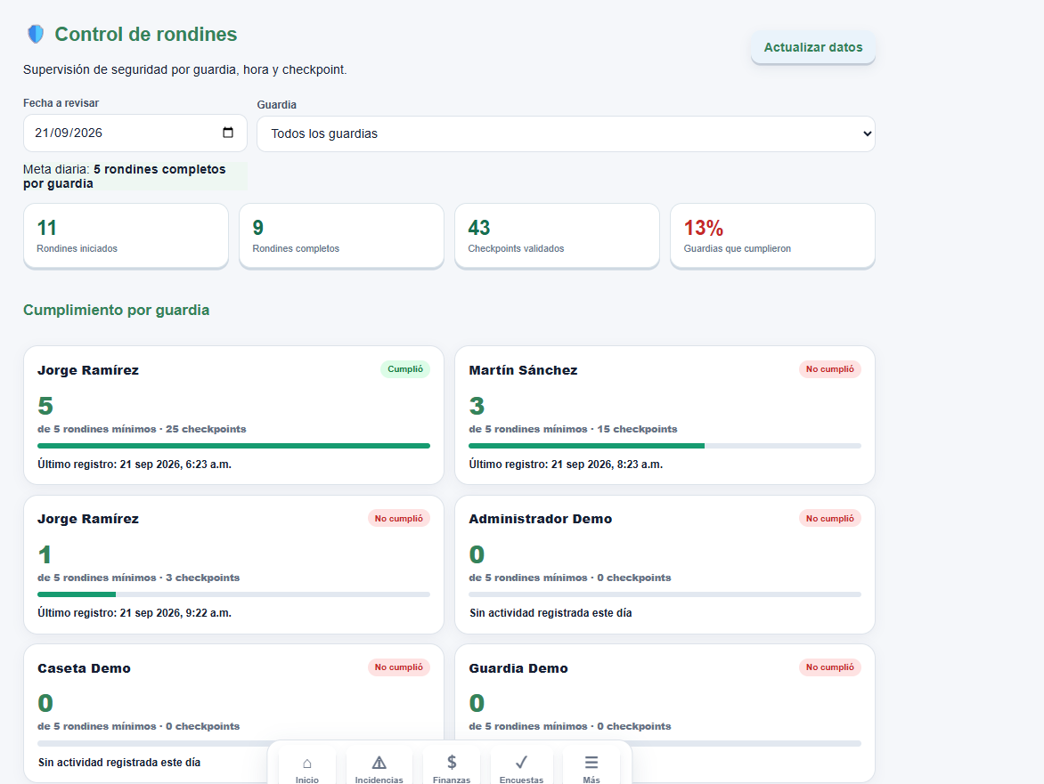 Control de rondines